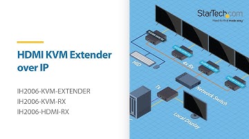 HDMI KVM Extender over IP | StarTech.com