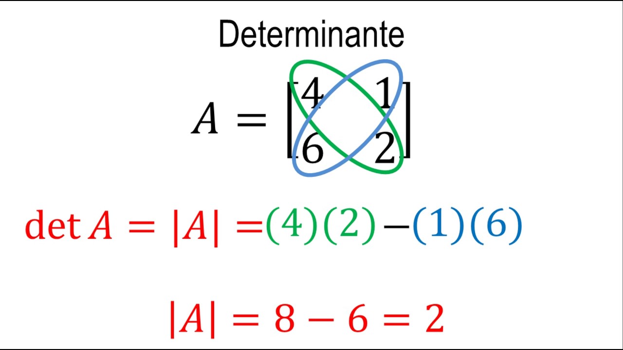 Encontrando el determinante de una matriz de 3x3 (método 2) YouTube