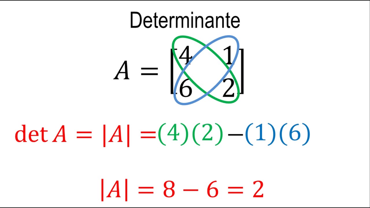 Determinante De Una Matriz Que Es Definicion Y Concepto Economipedia Images