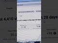 Hamla Achanak hone wala h 📉➡️🥰 #like #minivlog #minivlog #viruls #shortclips #funny #chand07 #shortf