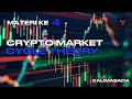 MATERI KE 4 CRYPTO MARKET Cycle The...