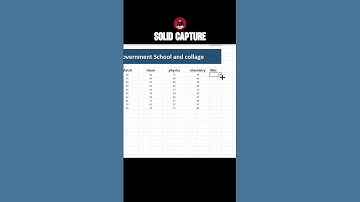 "Mastering the MIN Function in Excel: Find the Smallest Value Easily"