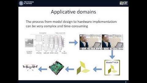 1. CNNECST Project Presentation