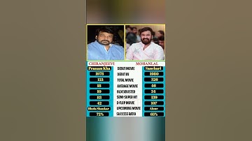 Mohanlalvs Chiranjeevi Movies Analysis || #chiranjeevi #mohanlal #shorts