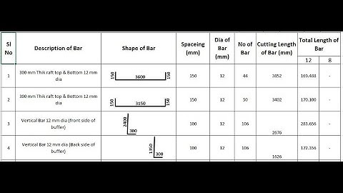 BBS BAR BENDING SCHEDULE SHAPE OF BAR IN EXCEL