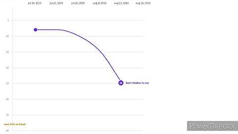 MICHAEL JACKSON: United World Chart - MediaTraffic Top 40 Chart History (1971 - 2018)