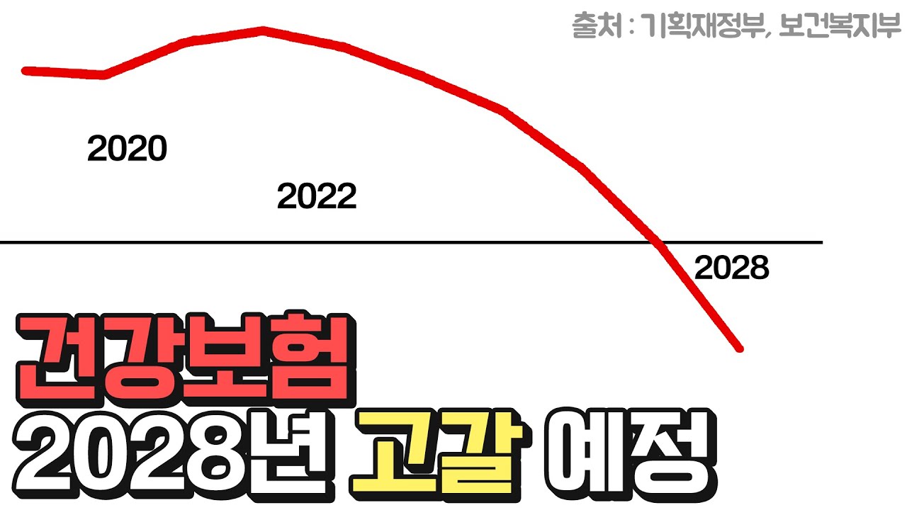 건강보험 2028년 고갈 예정?