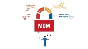 Achieving End to End Security with Secure Mobile Printing from Breezy