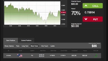 Auto Binary Signals (Main ABS) Video 1 Live Trading - February 24th 2015