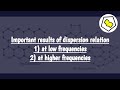 Cases of dispersion relation | PART 2