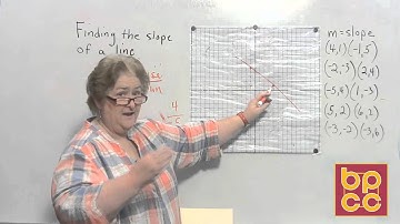 Math 098 Module 9.2 - Graphing the X-Y Intercept & Relations, Domains and Functions