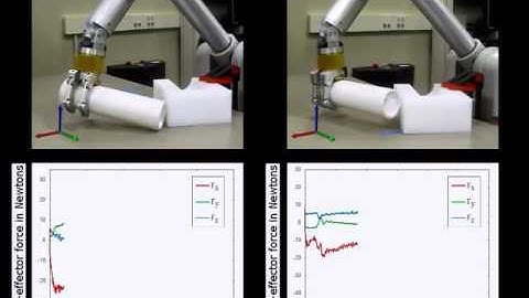 Robotic Assembly Under Uncertainty