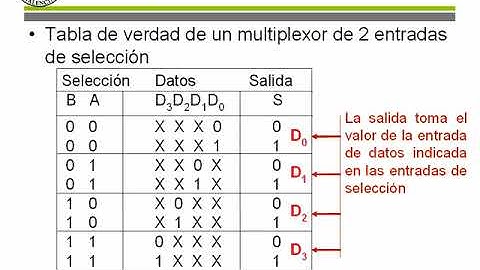 Circuitos combinacionales. multiplexores |  | UPV