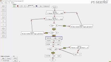 Algoritma Örnekleri Ders 3