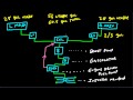 Drawing the SR-20 Fuel System Diagram