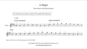 Violin : A Major Scale & Arpeggio for beginners