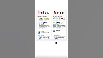 Web Development Explained: Front-End vs Back-End