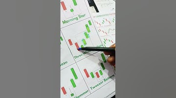 three white soldiers candlestick trading pattern#threewhitesoldiers#candlestickpattern#trading