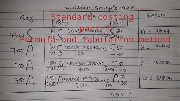 Standard costing // part-1