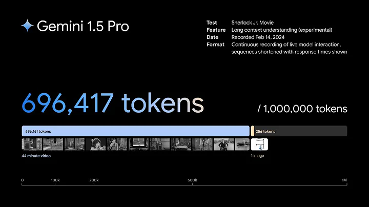 Multimodal prompting with a 44-minute movie | Gemini 1.5 Pro Demo - DayDayNews