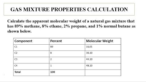 GAS MIXTURE PROPERTIES CALCULATION