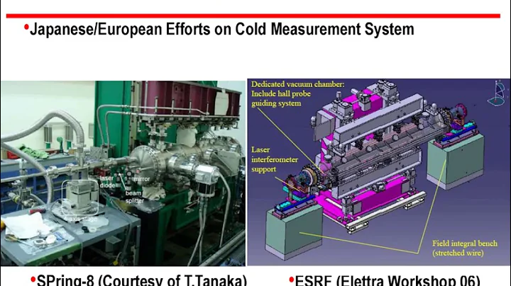 Undulator Development R&D Plan  Toshi Tanabe Georg...