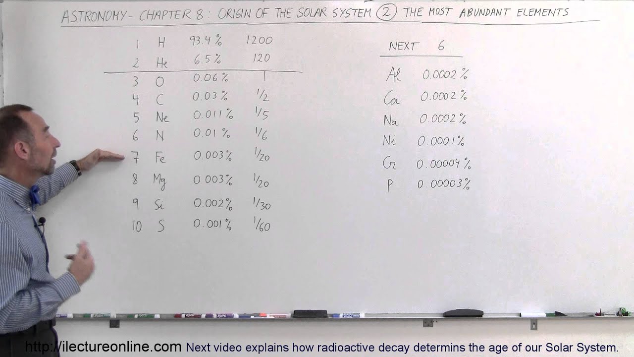Astronomy - Ch. 8: Origin of the Solar System (2 of 19) The Most ...