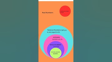 Number System 9th classs Chapter1 #maths #9th_class_math #numbersystem #mathematics #education