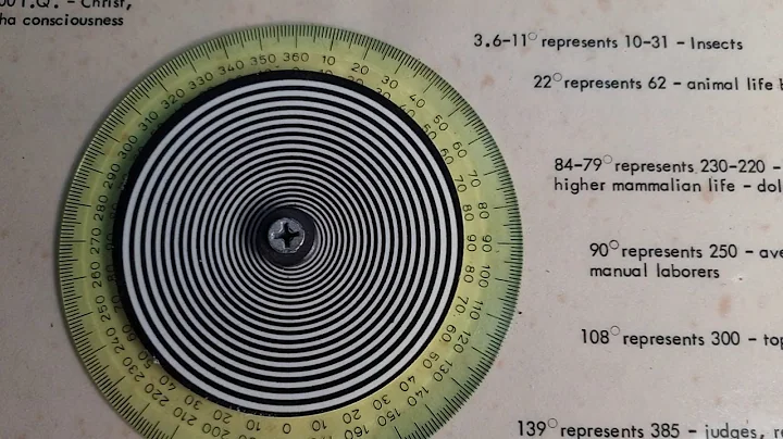 Christopher Hills  Supersonics Awareness Meter