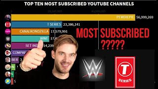 TOP 10 Most Subscribed youtube Channels{2014-2020}