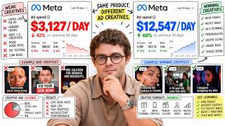 $3k vs $12k/Day in Ad Spend. Same Product. Different Creatives.