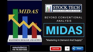 Finding Exact entry Levels in stocks using Demand & Supply Analysis. Inside the Student Group.