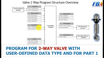 Program For 2-Way Valve With User - Defined Data Type And For Loop Part 1 | Rockwell Automation