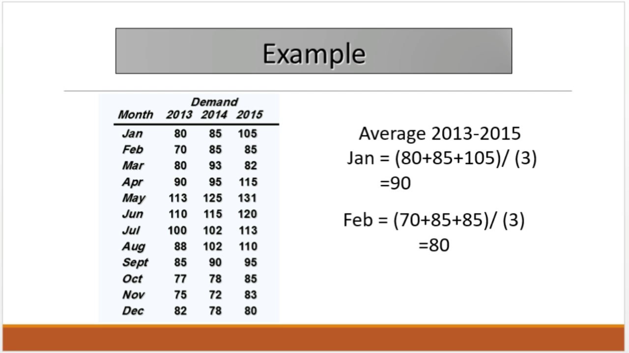 Forecasting Seasonal variations YouTube