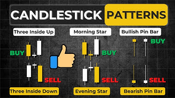 Best Candlestick Patterns That Every Forex Trader Should Know