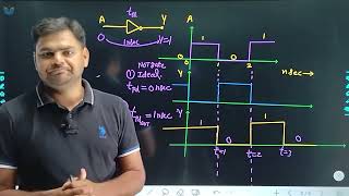 Lec 25 Concept of  Delay in Logic Circuit || Digital Logic || CS #gcentrickapp screenshot 3