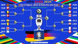 UEFA EURO 2024 • Calci di Rigore, Ottavi di Finale Fino alla Finale • PES 2021 (COM vs COM)