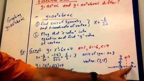 9-2 Quadratic Functions