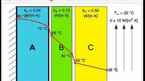 Heat Generation and Conduction through Composite Walls