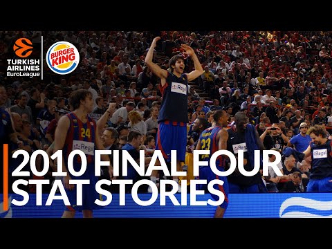 Highlights Nizhny Novgorod Zalgiris Kaunas Youtube