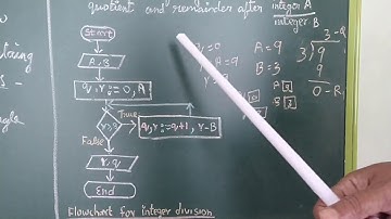 Composition and Decomposition/Class11/Chapter 7 Part 2
