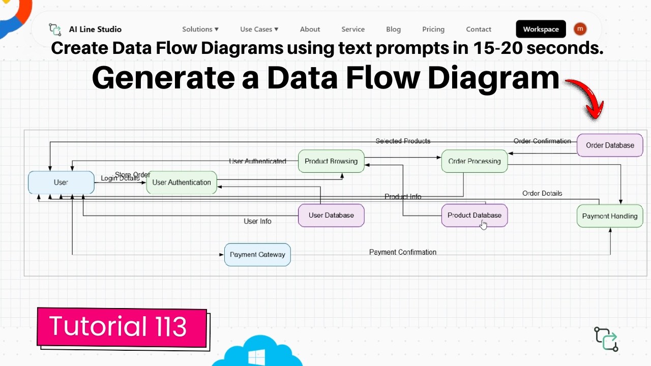 Data Flow Diagram AI Line Studio Tutorial 113 : Generate System Cloud DevOps vs Lucidchart