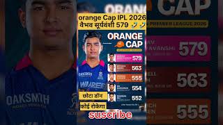 orange Cap 2026 वैभव सूर्यवंशी 579 रन के साथ नंबर वन पर #ipl2026 #sooryavanshi #tending