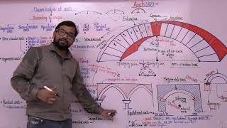 part 5 ! Arch lecture ! types of arch ! pointed arch ! Equilateral arch ! Isosceles arch ! Balveer S