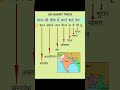 भारतीय सीमा से लगने वाला देश #education #ssc #trendingreels #viralvideo #shortvideo #indiagk