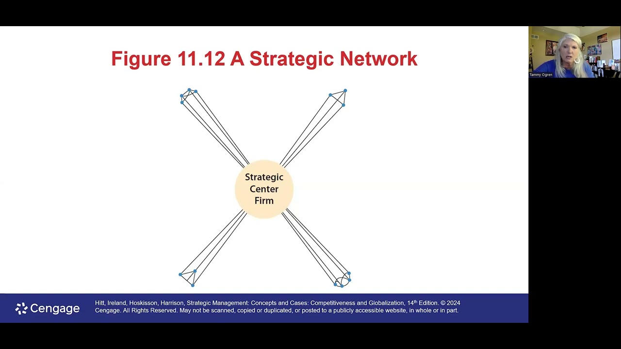 Chapter 11 Organizational Structure & Control Part 4 - YouTube
