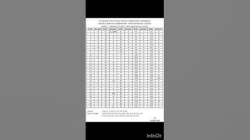 Group-4 Exam - Paper-1 - Final Key of the Master Question Paper - Reg. #tspsc #group4answerkey #grou