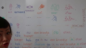 LEARN DUTCH | WORD ORDER in DUTCH SENTENCES part 1