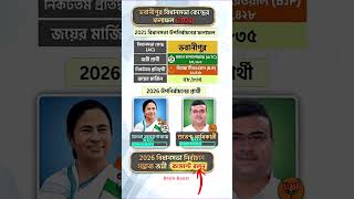 ভবানীপুর বিধানসভা ২০২৬: কে জিতবে? 🗳️ | Mamata vs Suvendu #shorts