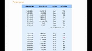 Free Forex Signals